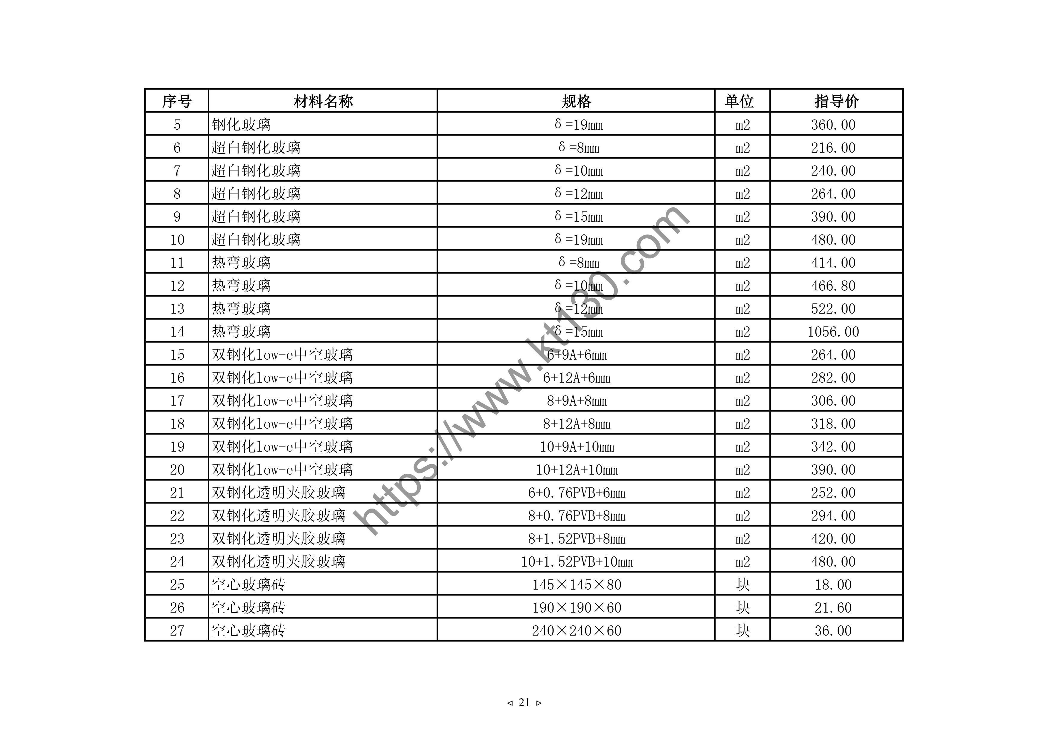 河北省2022年1月份玻璃及玻璃制品价格表